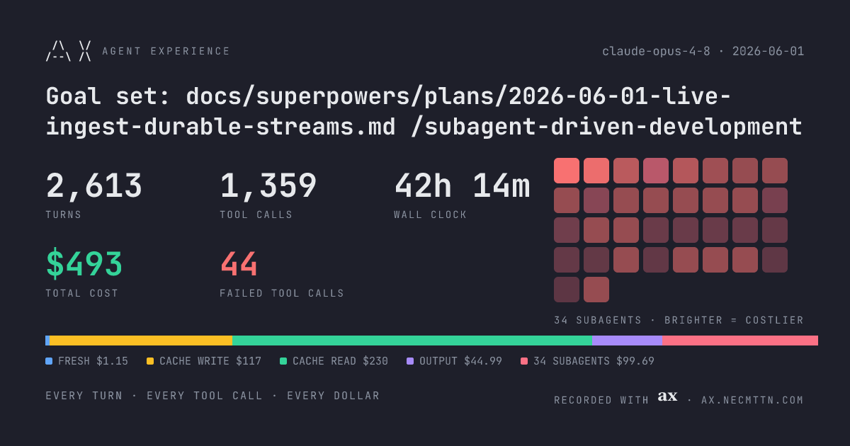 The v0.22.2 share poster with the ASCII AX mark in the header